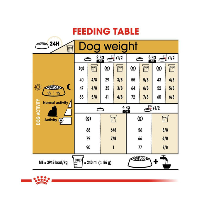 Royal Canin Yorkshire Adult Dog Dry Food Complete feed for dogs, Specially for adult and mature Yorkshire Terriers over 10 months old 5.