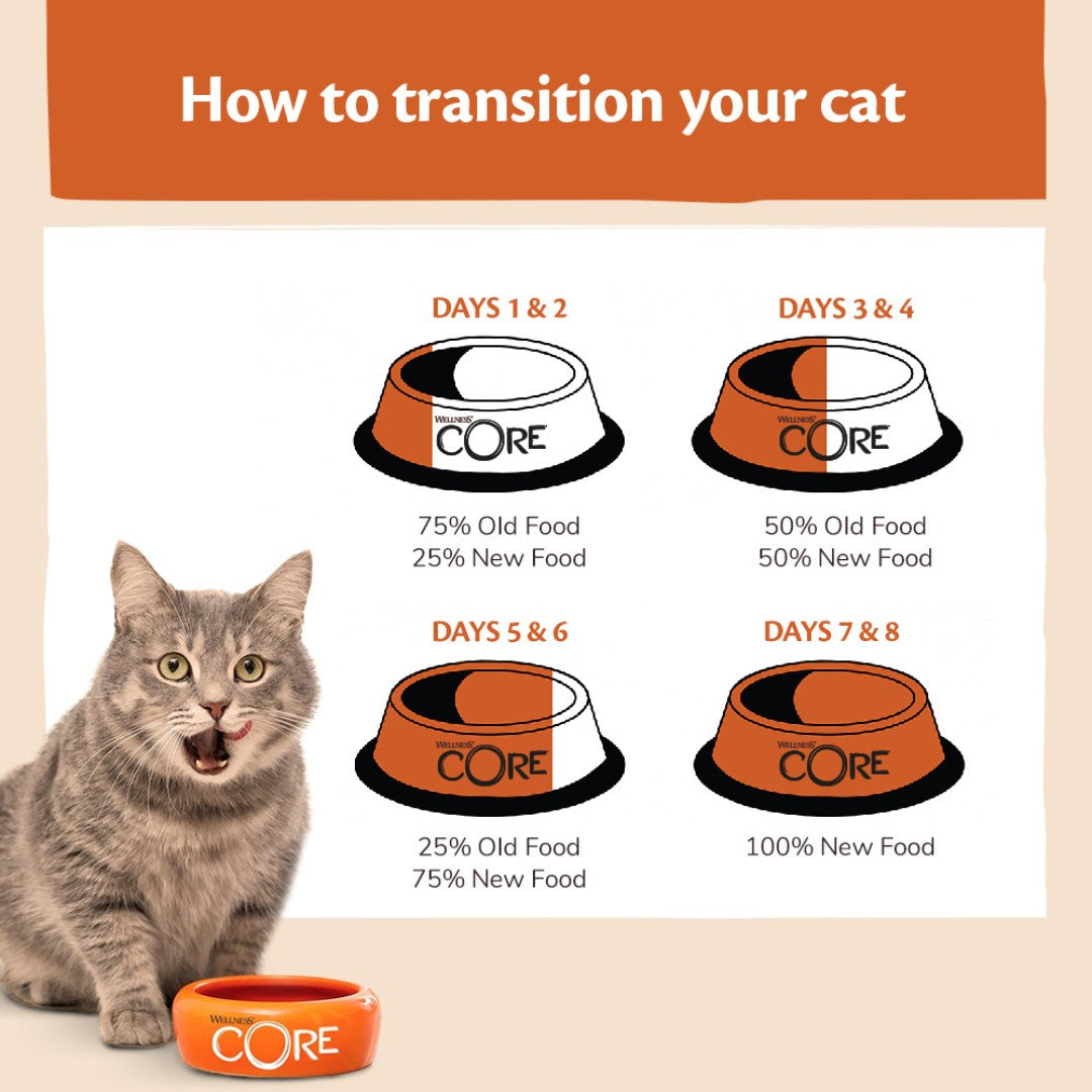 Wellness CORE Signature Selects Flaked Skipjack Tuna with Shrimp Entree Cat Wet Food in Broth are complete and balanced meals that naturally deliver protein 6.